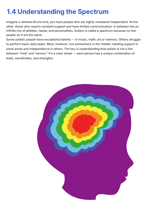 AUTISM: A Comprehensive Guide to Neurodiversity